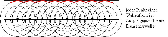 File:Einhüllende Huygensches Prinzip.jpg
