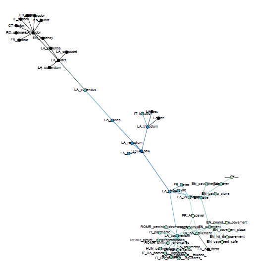 File:EtymTreeGraph pawNLLarge (Gephi blue distance-PDF-Snapshot).png