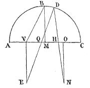 Fermat - Livre I - Figure 68.png