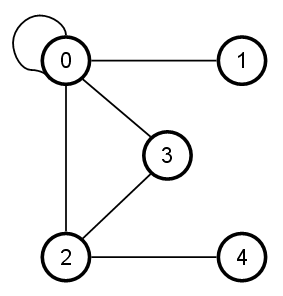 File:Graph example.png