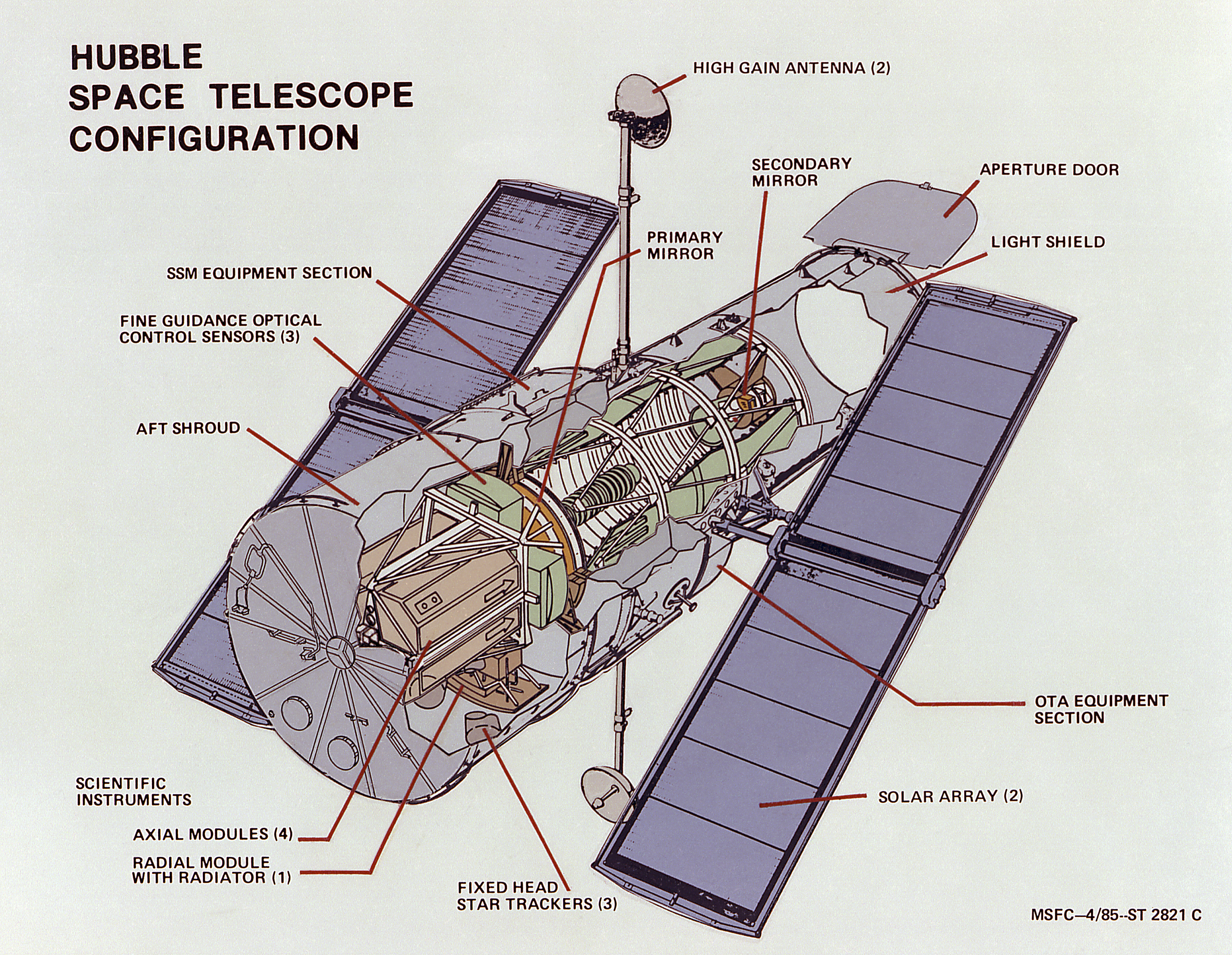 The hubble space sale telescope