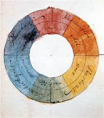 Ilustración del libro Teoría de los colores