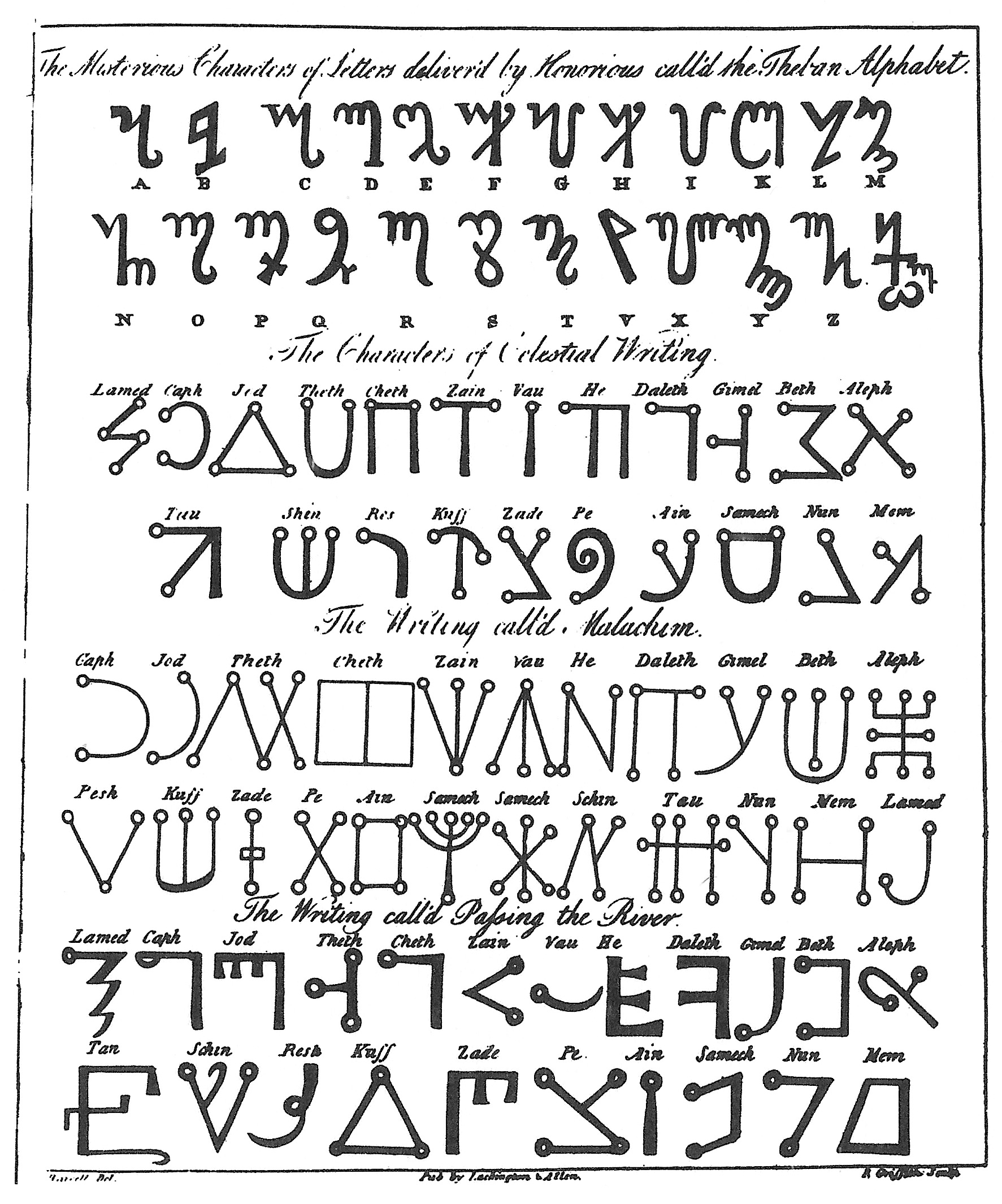 icelandic alphabet