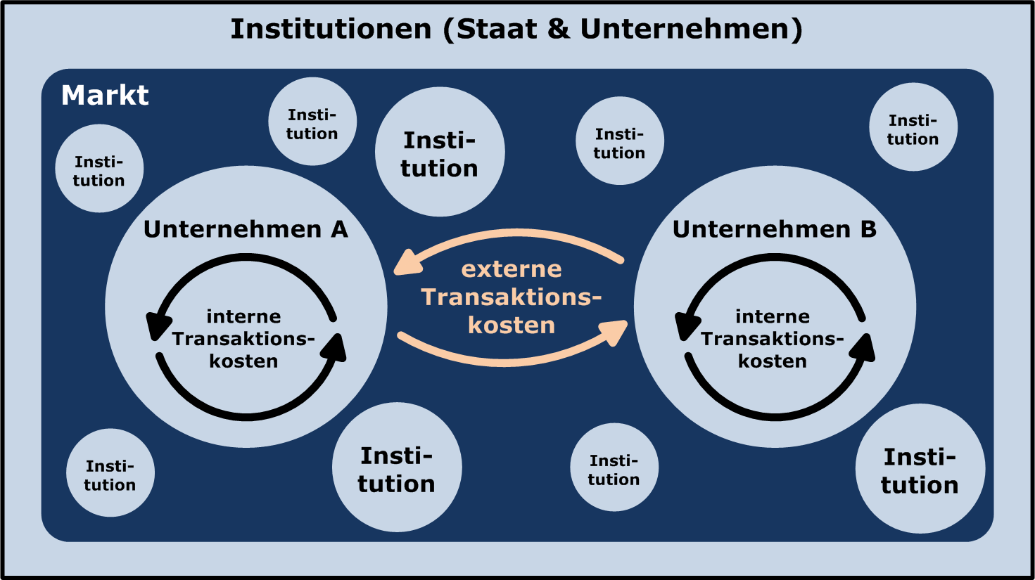 New marketing company. Transaction costs. Transaction cost Theory. Транзакционная модель бизнеса. Institutions transaction costs.