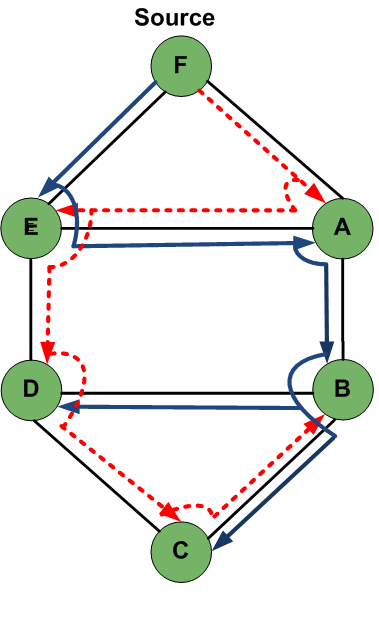 Multicast lightpaths