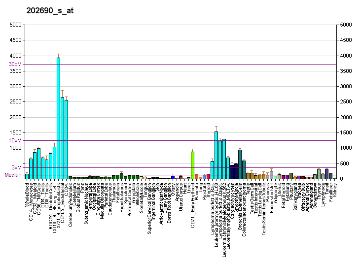 File:PBB GE SNRPD1 202690 s at fs.png