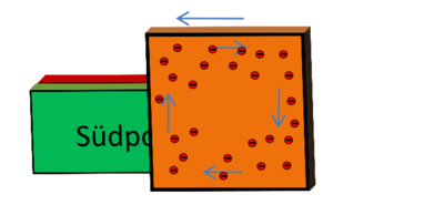 3. lépés