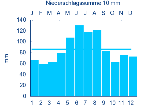 File:ALBACHING nieder.png