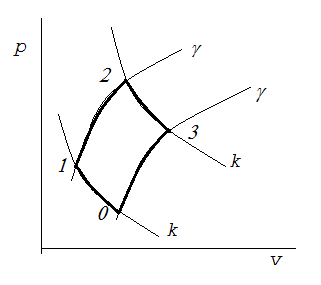 Alternative transformation diagram