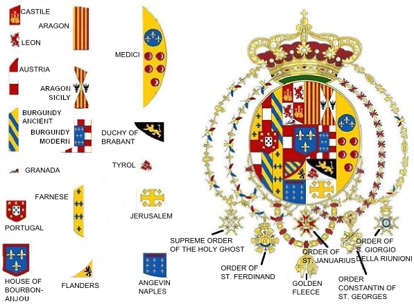Description of the arms appearing in the flag. Arms of the flag of two sicilies.png