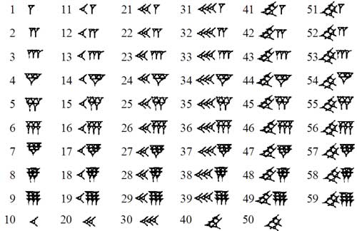 Oversigt over de Babyloniske ciffer symboler.