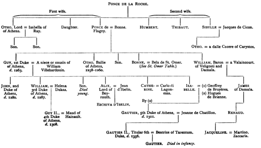 Genealogy - Wikipedia