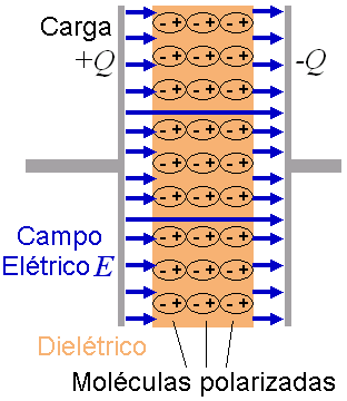 Características de transmissão de luz em dielétrico de anisotropia -  Exposição - PANASYS