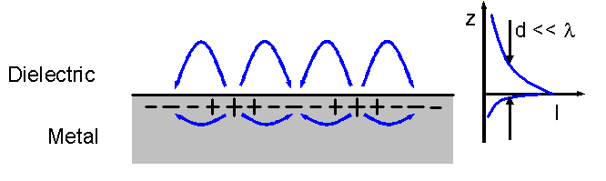File:Electron density wave - plasmon excitations.png