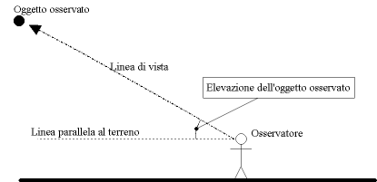 File:Elevazione.png