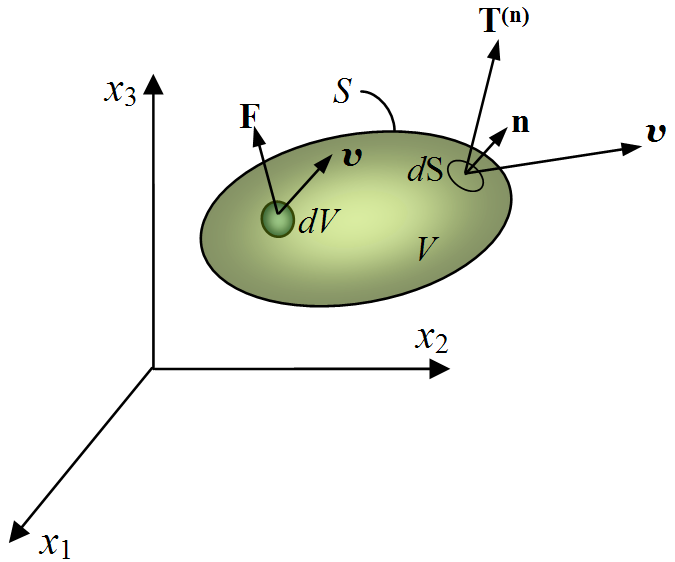 File:Equation motion body.png