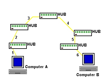 File:Ethernet invalidNetwork.jpg