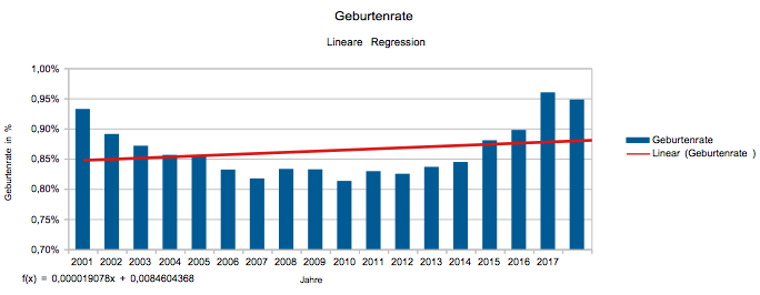 File:Geburtenrate (l. R.).png