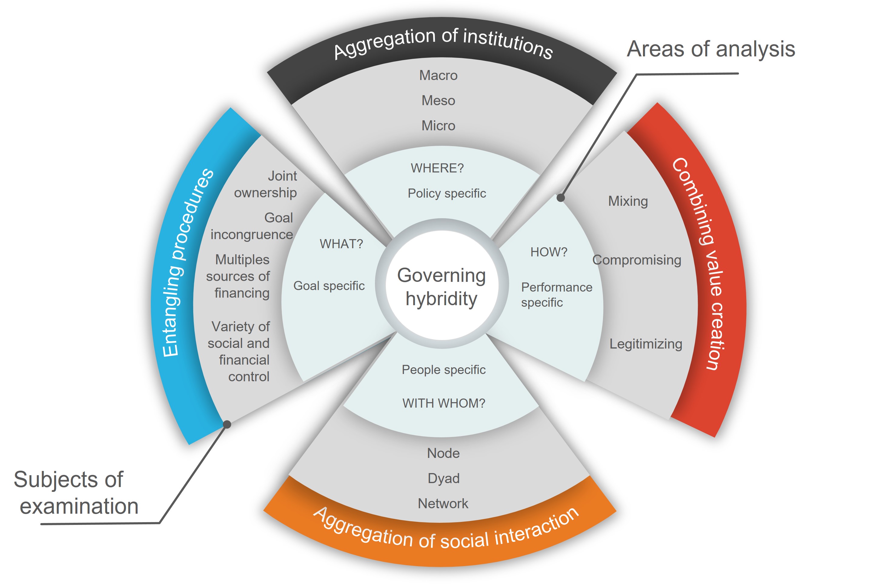 If an organization created that was a hybrid of the Foundation and