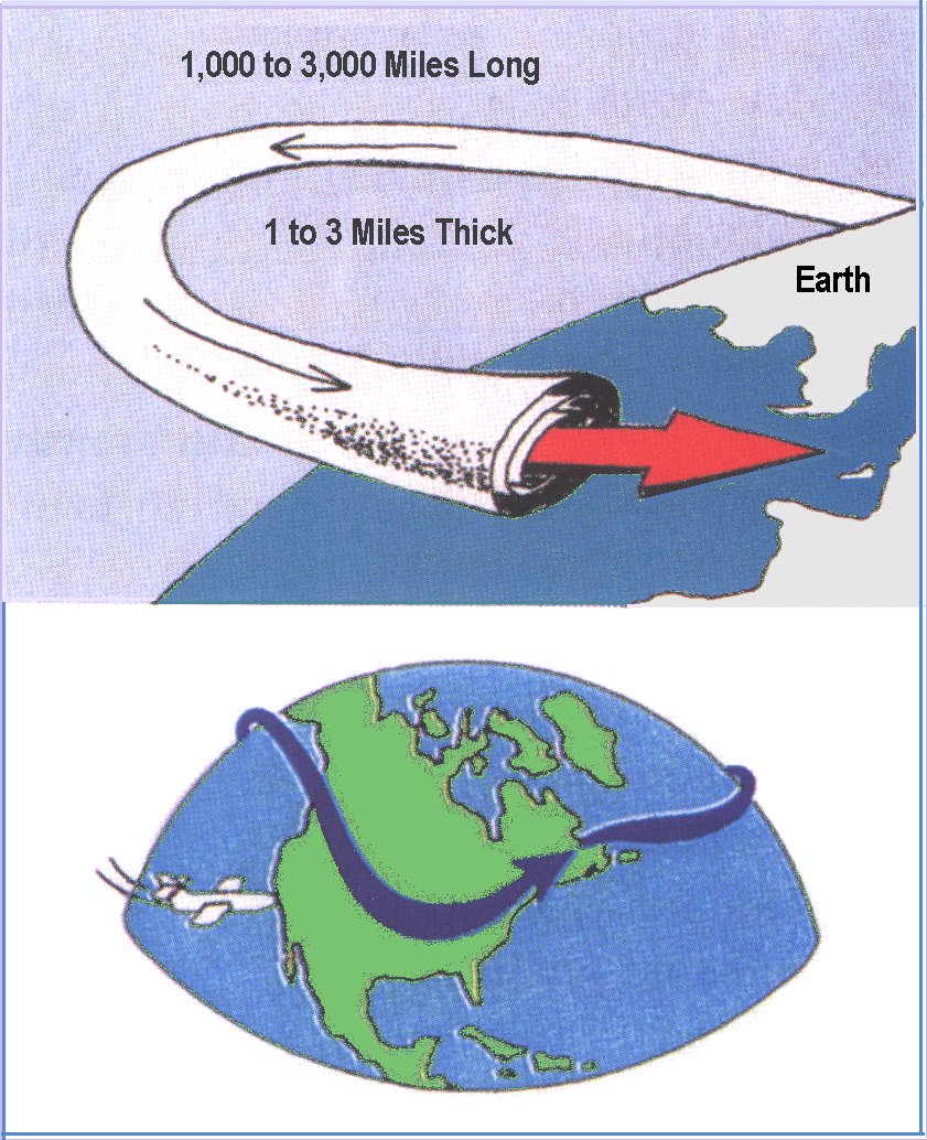 Jet streams - Encyclopedia of the Environment