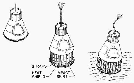 Landing skirt (or bag) deployment: skirt is inflated; on impact the air is pressed out (like an airbag)