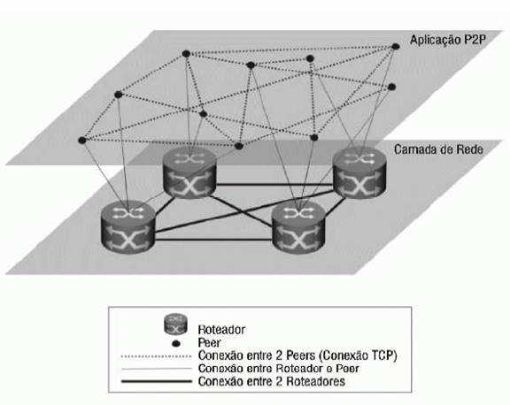 File:Overlay p2p.jpg