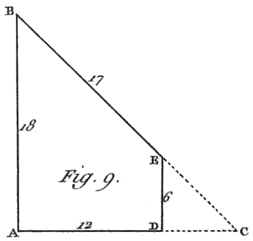 File:Rozier - Cours d’agriculture, tome 9, pl. 6, figure9.png