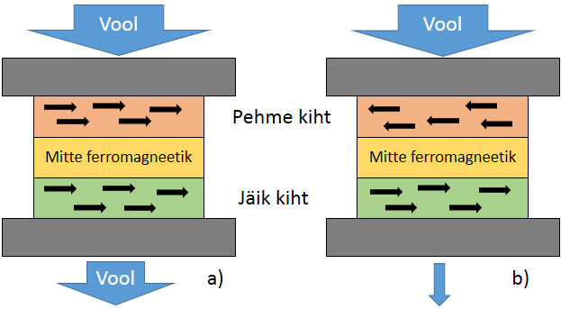 File:Spinnvent.png