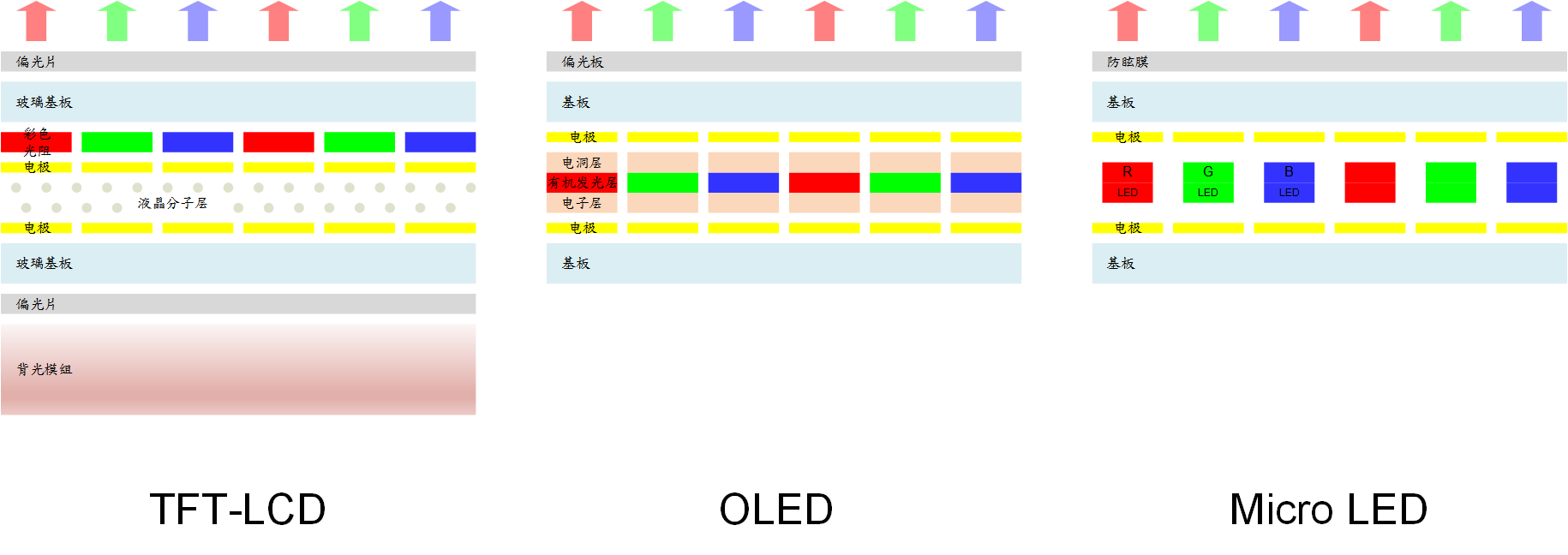 MicroLED - Wikipedia