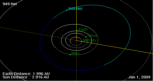 File:949 Hel orbit on 01 Jan 2009.png