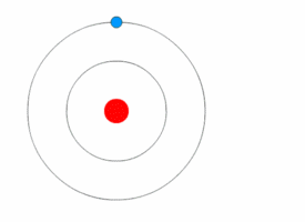 File:Bohr atom animation  - Wikimedia Commons