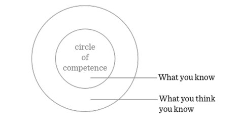 File:Circle of competence.jpg