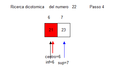 File:Dicotomica4zN.png