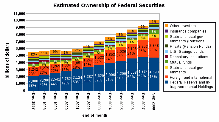 Usa's Statsgæld