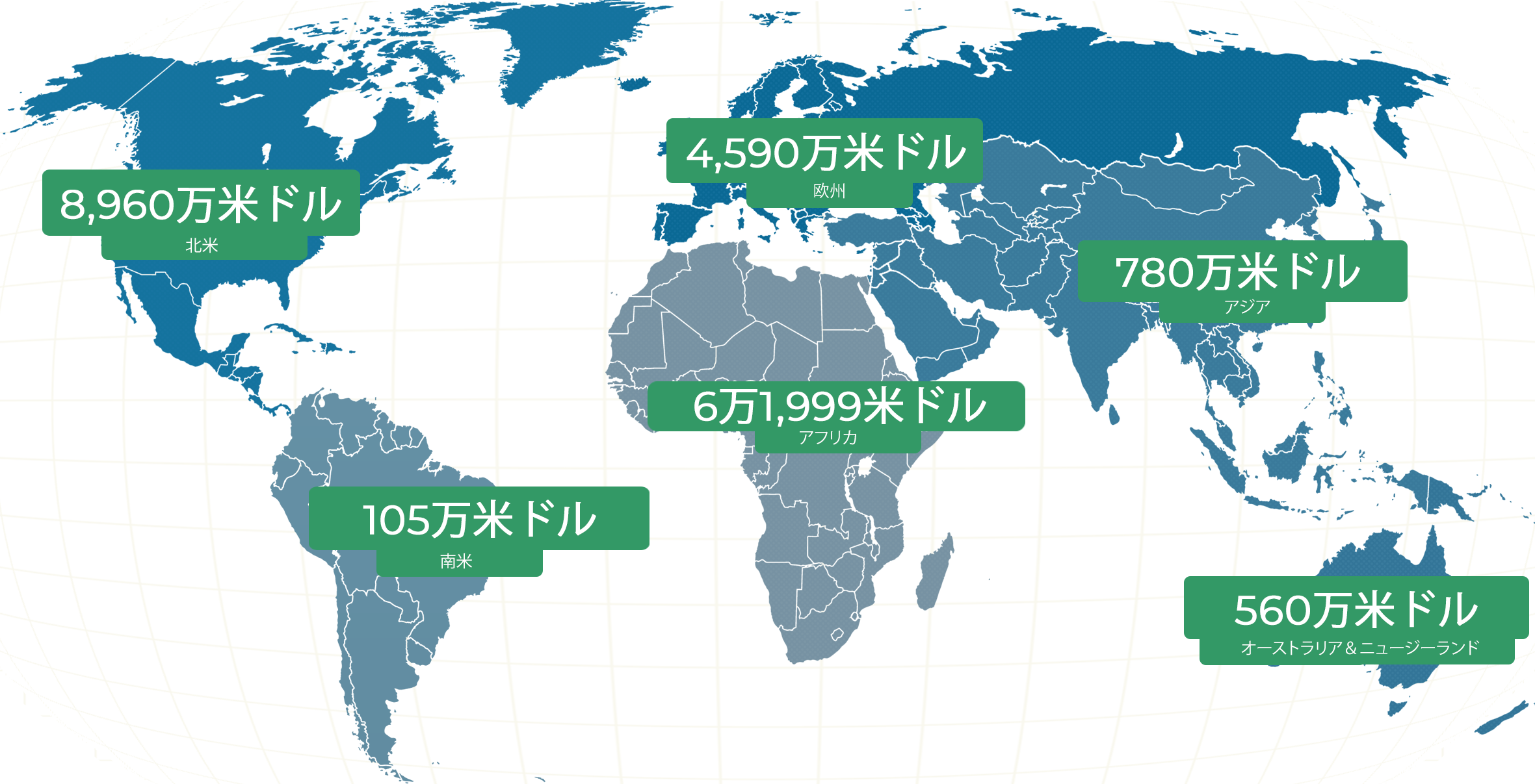 大陸別の寄付金総額