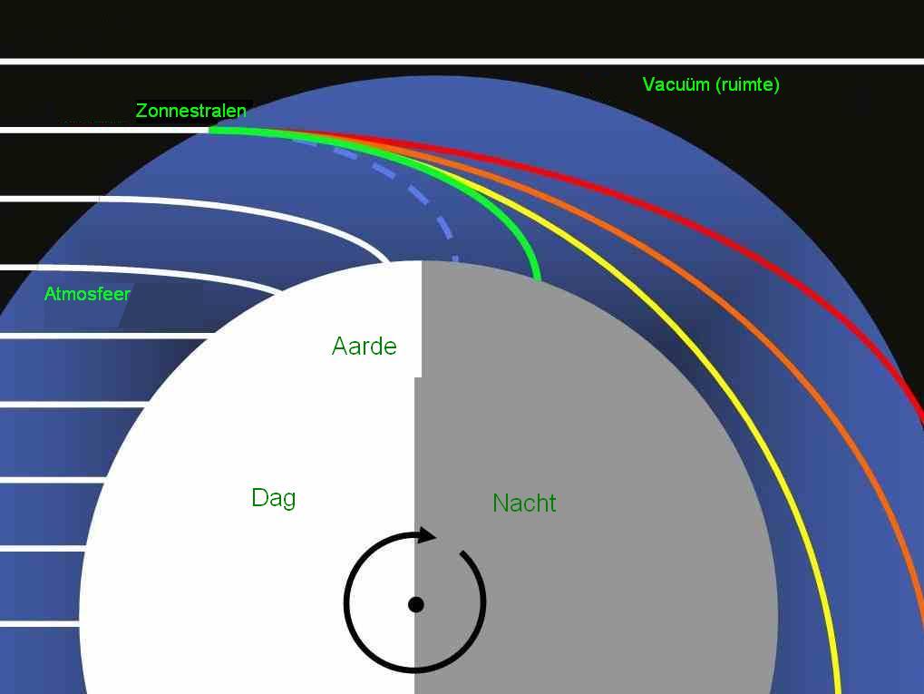 green flash diagram