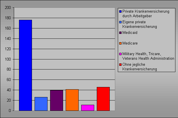 File:Health Care USA.PNG