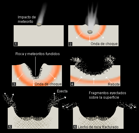 File:Impactcraterformation lmb.png