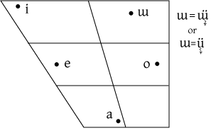 Japanese (standard) vowels.png