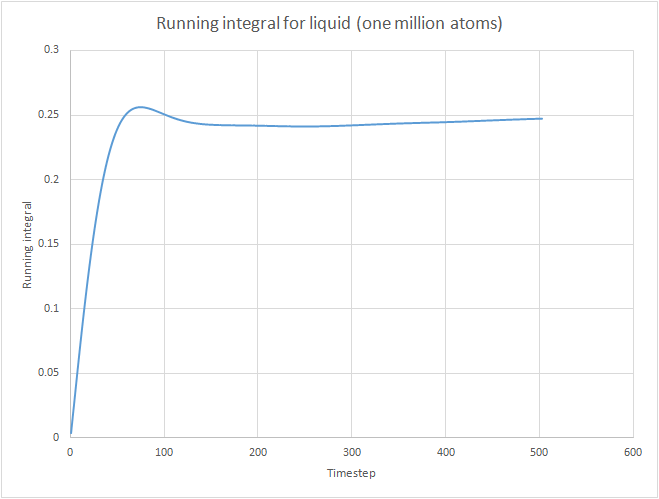 File:Liquid one million atoms.png