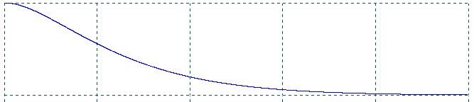 File:Mezni aperiodicke tlumene harmonicke kmitani.png