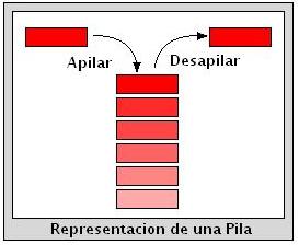 File:Pila de datos.jpg