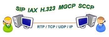 File:Pvoip.gif