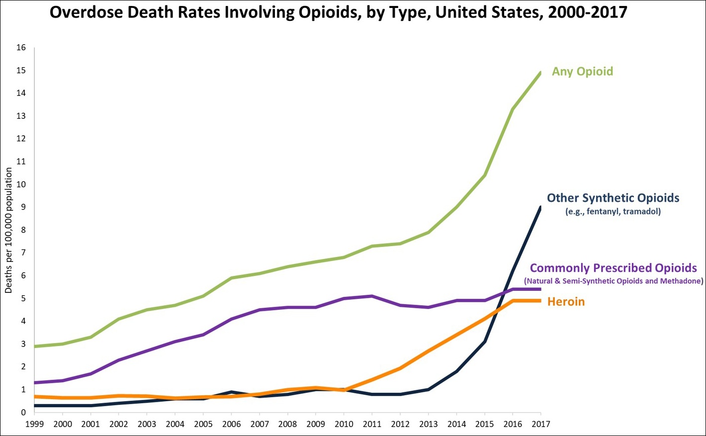 Timeline._Overdose_deaths_involving_opioids%2C_United_States