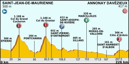 Tour de France 2012 - Etappe 12.png