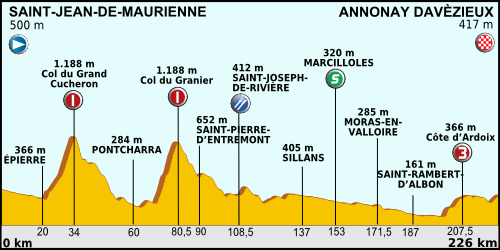 File:Tour de France 2012 - Etappe 12.png