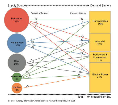 USenergy2009.jpg