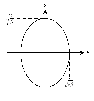 File:Betatronphase1.png