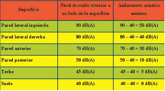 Niveles de potasio peligrosos