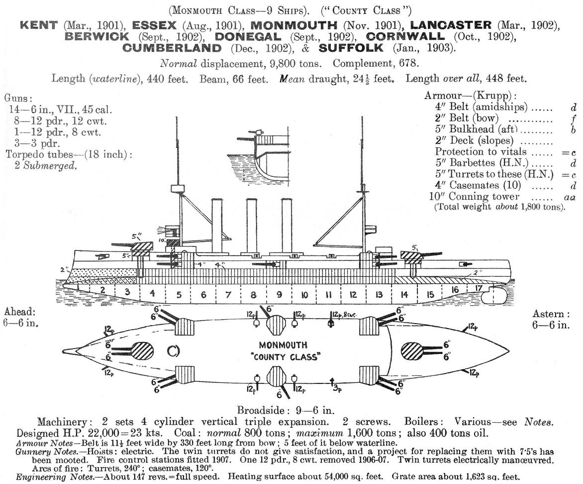 Monmouth_class_cruiser_diagrams_Janes_19